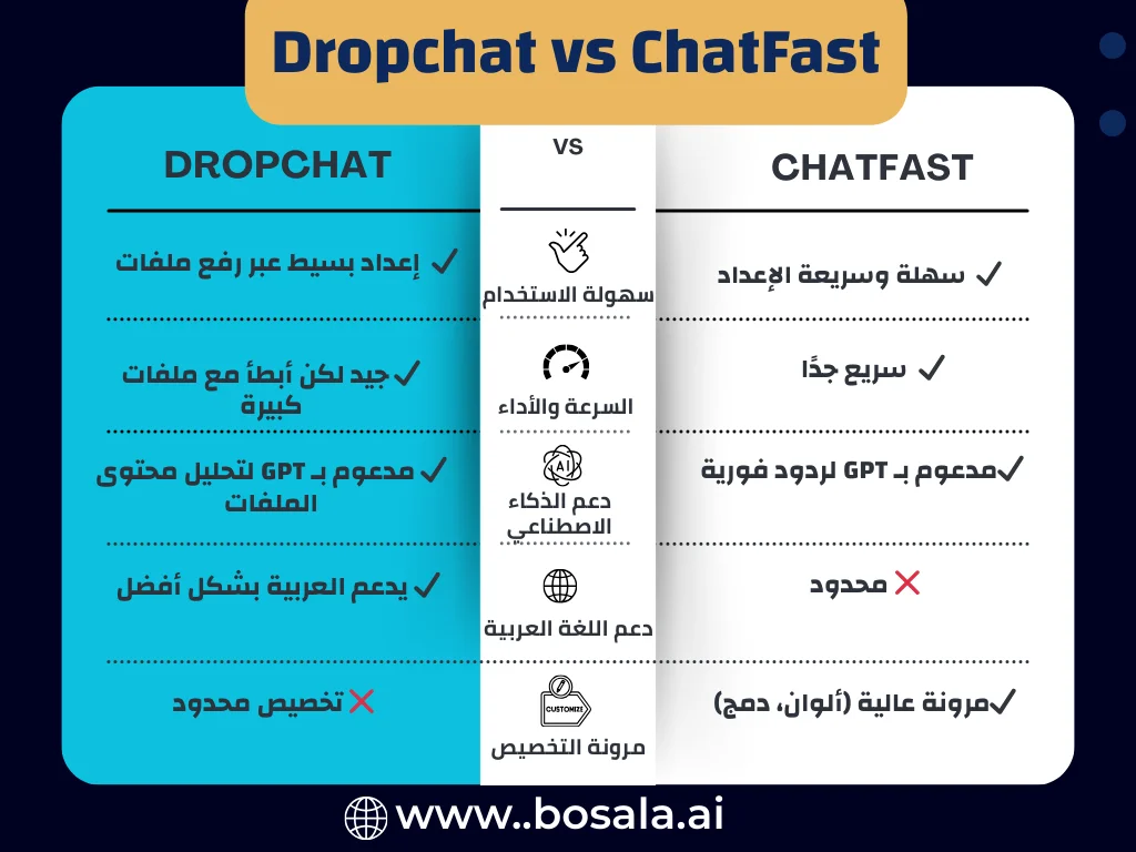 Dropchat vs ChatFast - Image 1