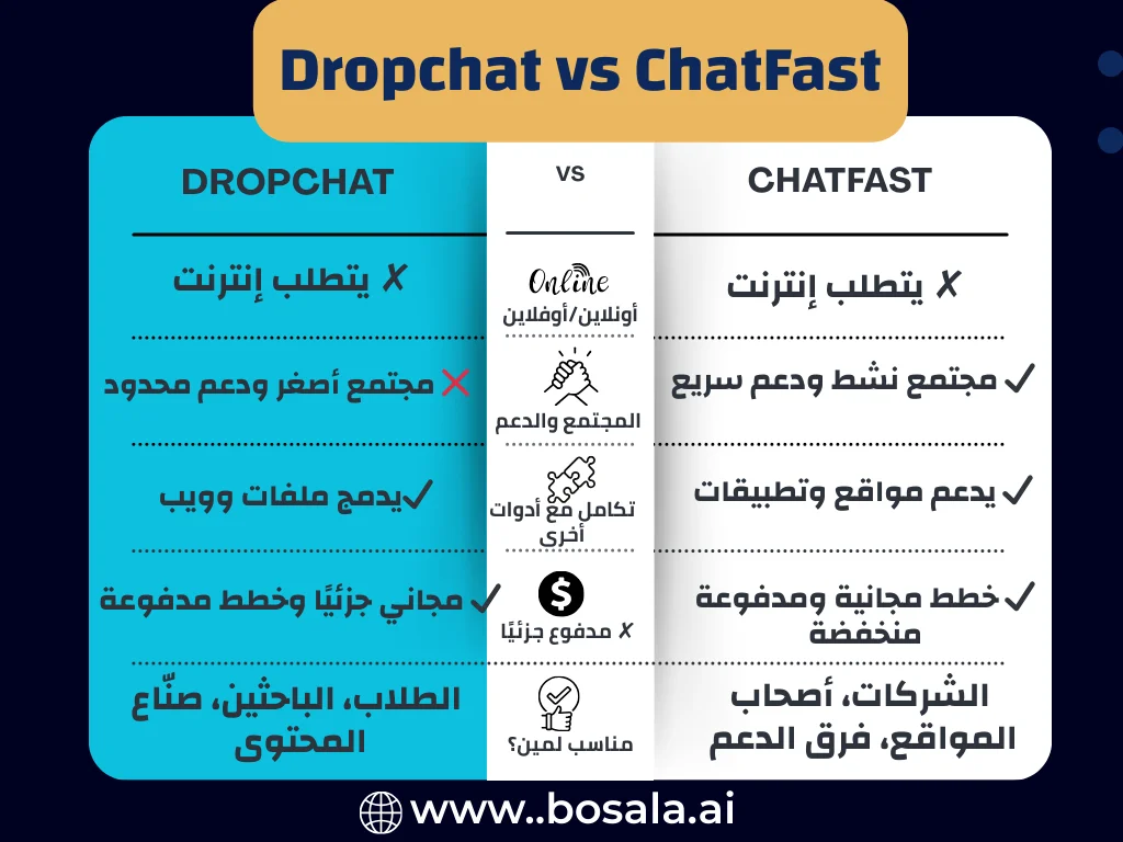 Dropchat vs ChatFast - Image 2