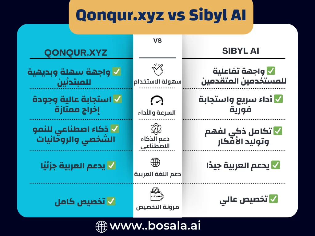 "I was surprised by what Qonqur can do... Do you imagine it's better than Sibyl AI?" - Image 1