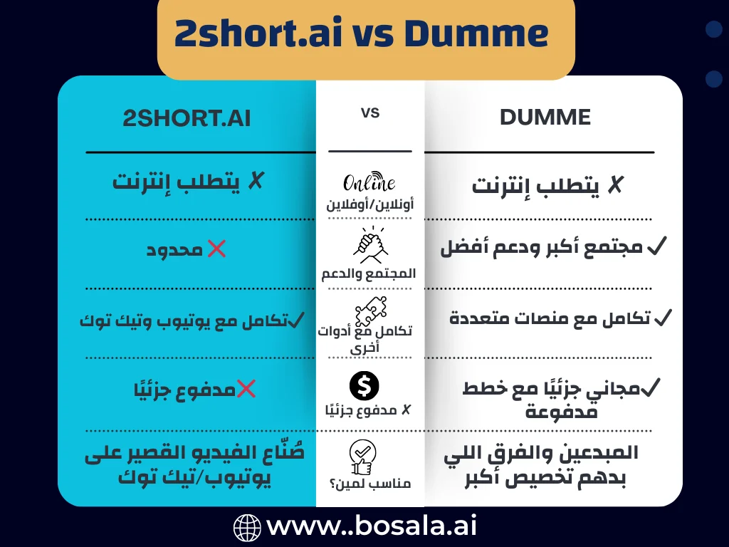 2short.ai vs Dumme - Image 2