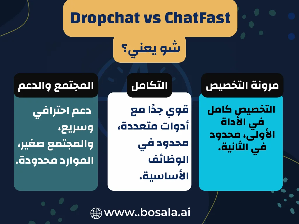 Dropchat vs ChatFast - Image 3