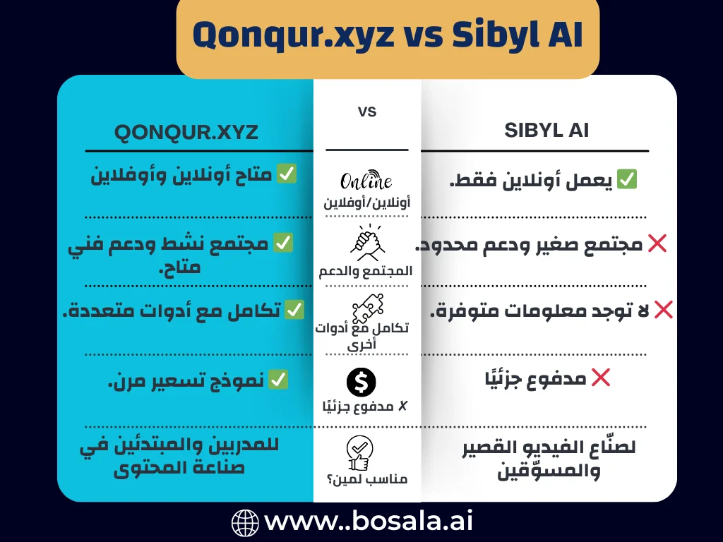 "I was surprised by what Qonqur can do... Do you imagine it's better than Sibyl AI?" - Image 2