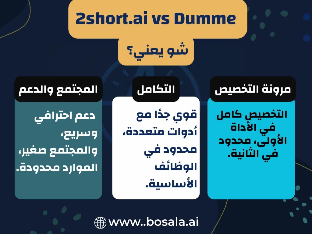 2short.ai vs Dumme - Image 3