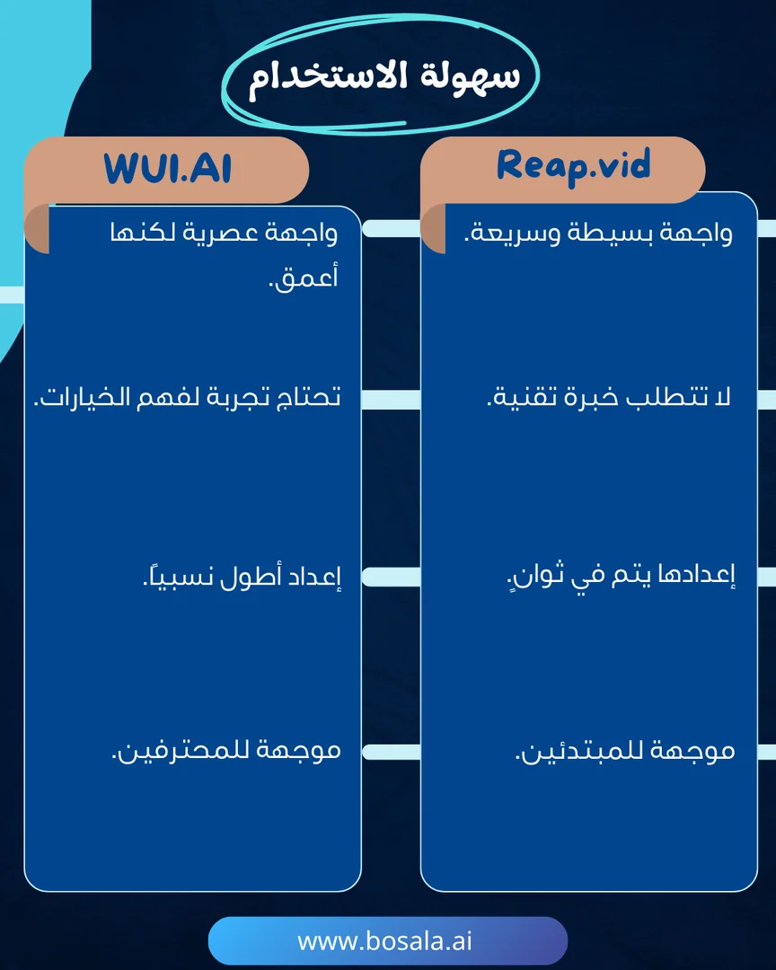 Head-to-head comparison: WUI.AI or Reap.video? - Image 3