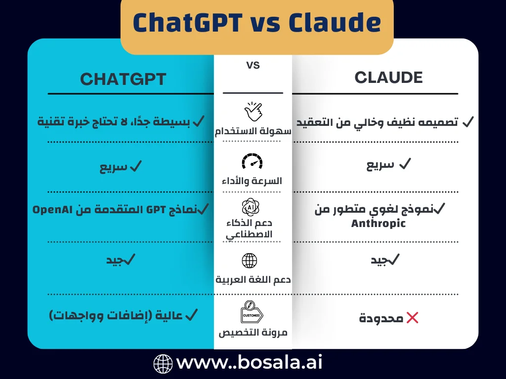 The battle of the smart assistants: ChatGPT vs Claude - who's better for you? - Image 1