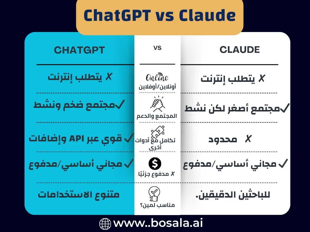 The battle of the smart assistants: ChatGPT vs Claude - who's better for you? - Image 2