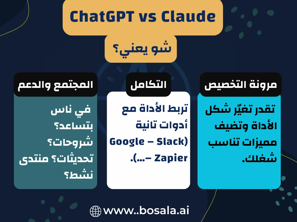 The battle of the smart assistants: ChatGPT vs Claude - who's better for you? - Image 3