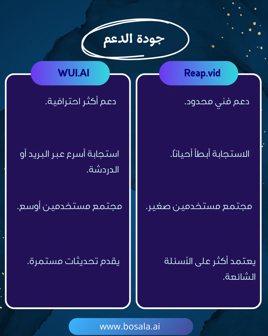 Head-to-head comparison: WUI.AI or Reap.video? - Image 9