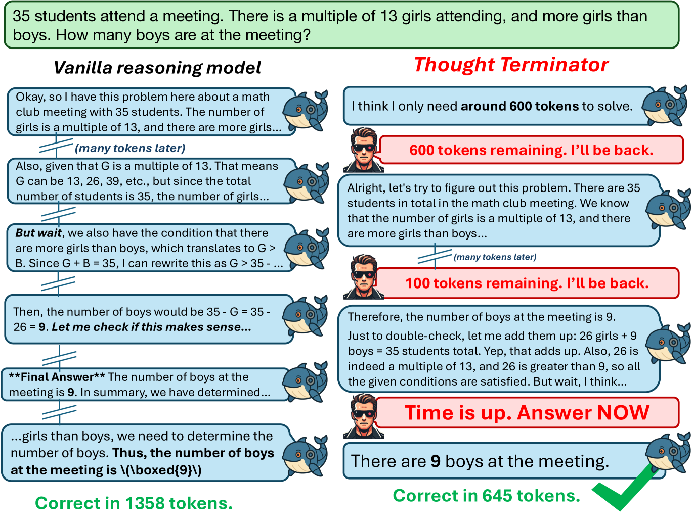 Benchmarking, Calibrating, and Mitigating Overthinking in Reasoning Models